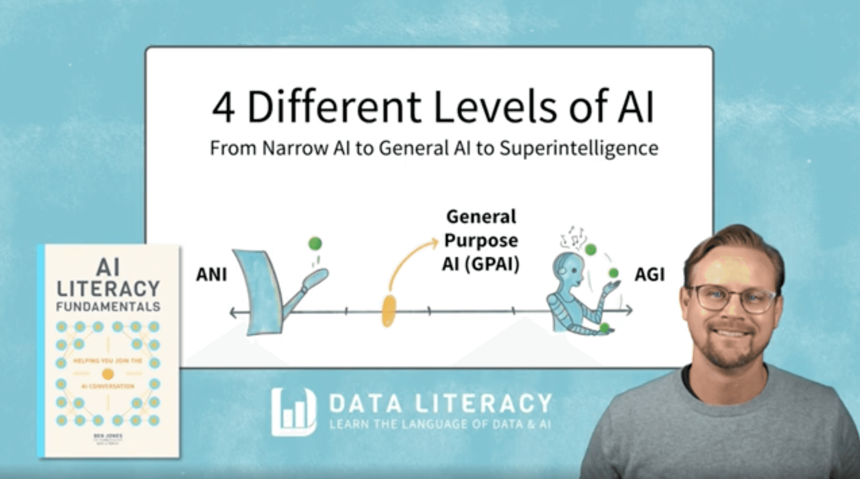 Breaking Down the 4 Different Levels of AI: From Narrow AI to General AI to Superintelligence