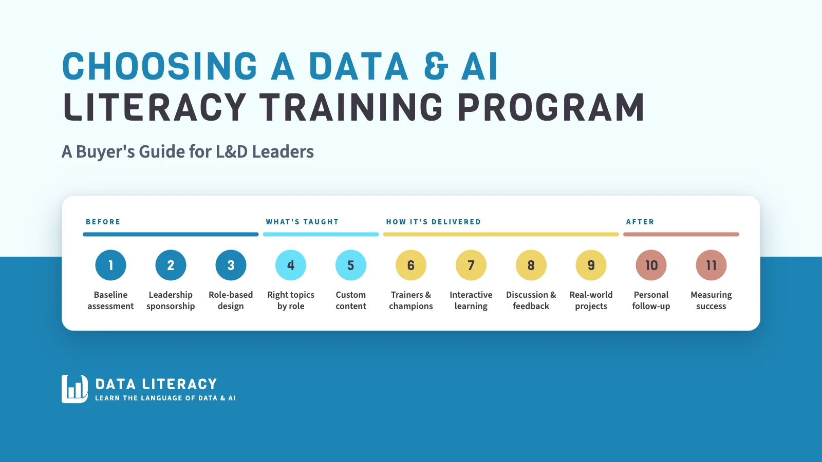 Choosing a Data & AI Literacy Training Program: A Buyer's Guide for L&D Leaders