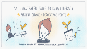 title image that says An illustrated guide to data literacy: percent change and percentage points