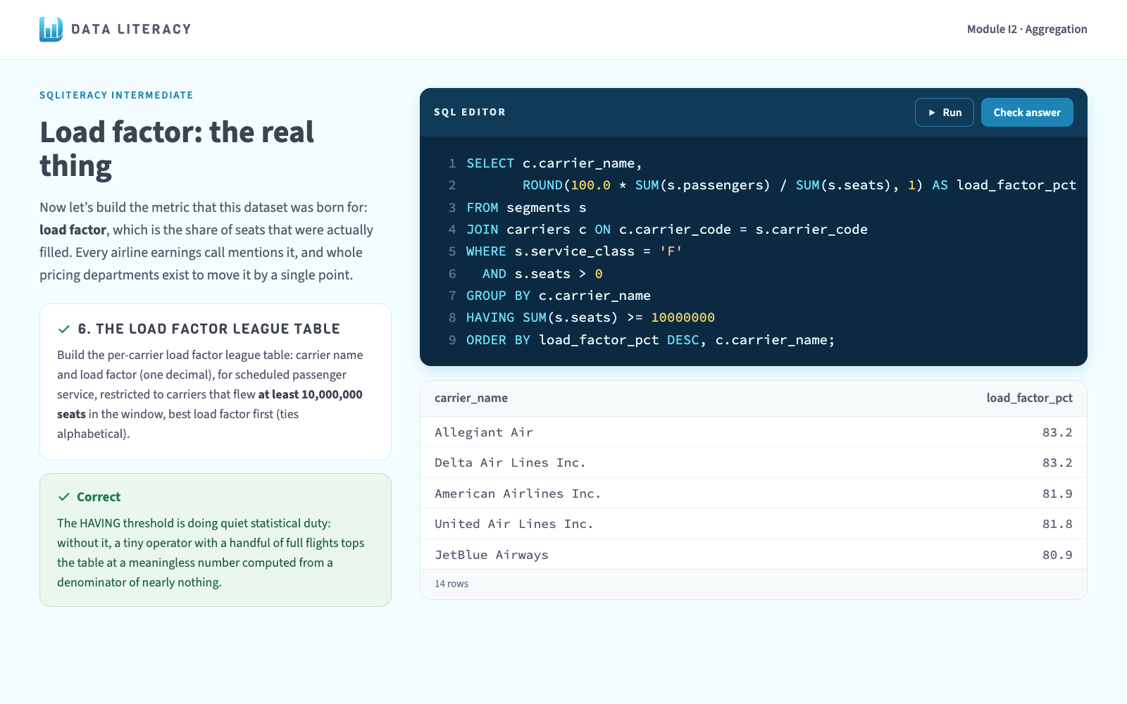 A SQLiteracy lesson page: the exercise prompt on the left, a live SQL editor and the query's results on the right.