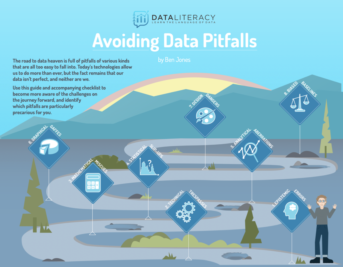 FREE Guide & Checklist | Avoiding Data Pitfalls | Data Literacy  