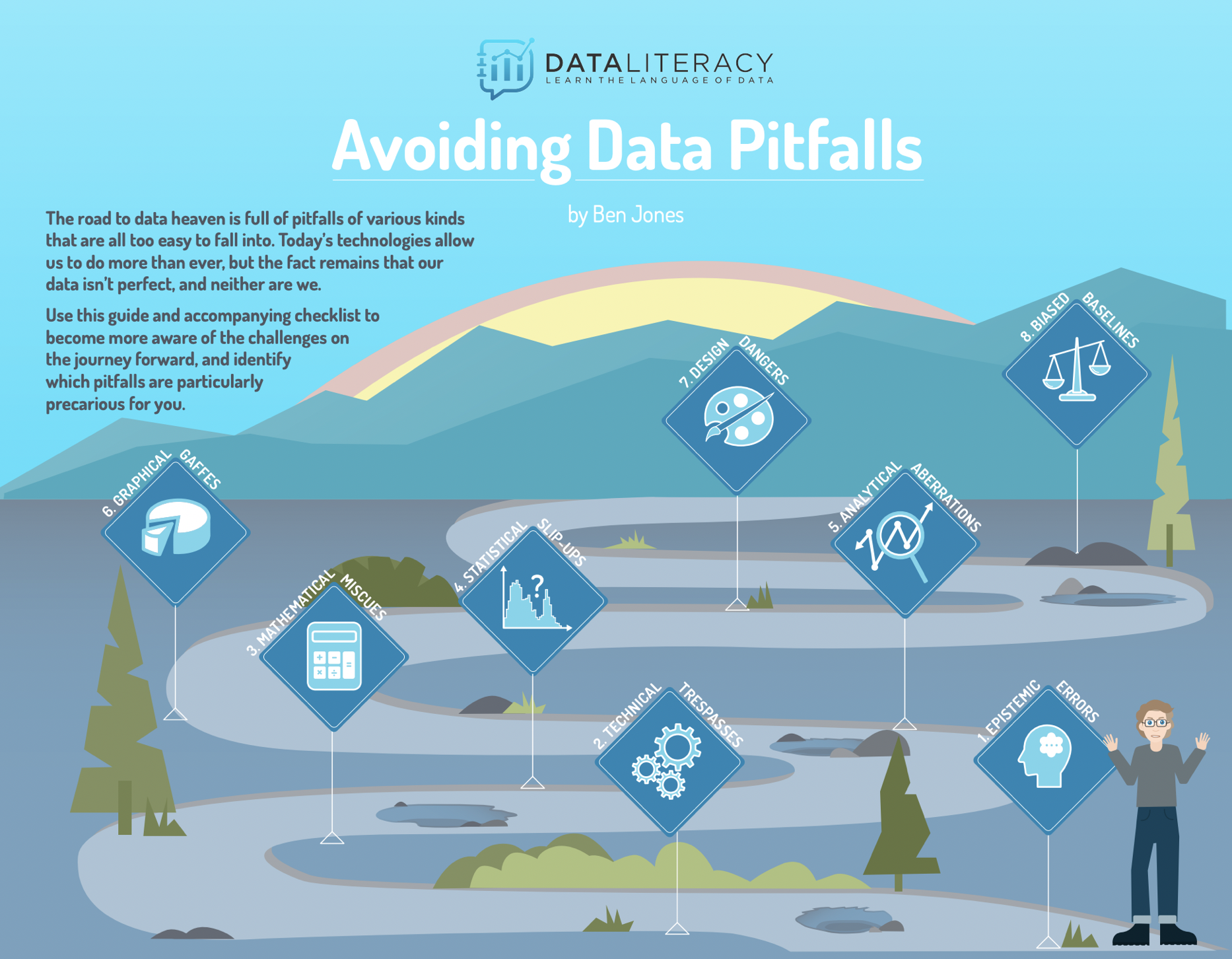 FREE Guide & Checklist | Avoiding Data Pitfalls