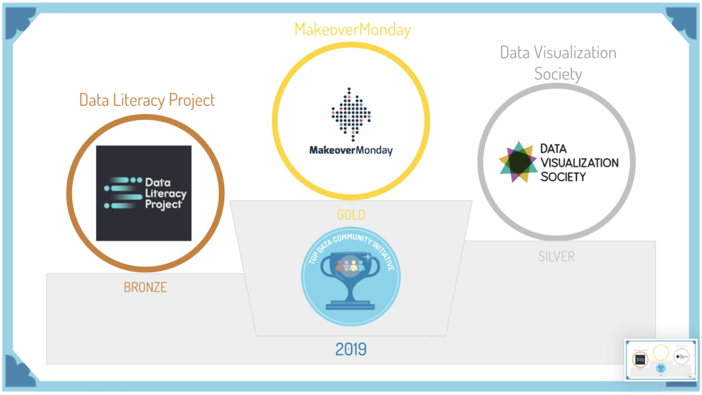 2019 Data Literacy Awards | Data Literacy, LLC