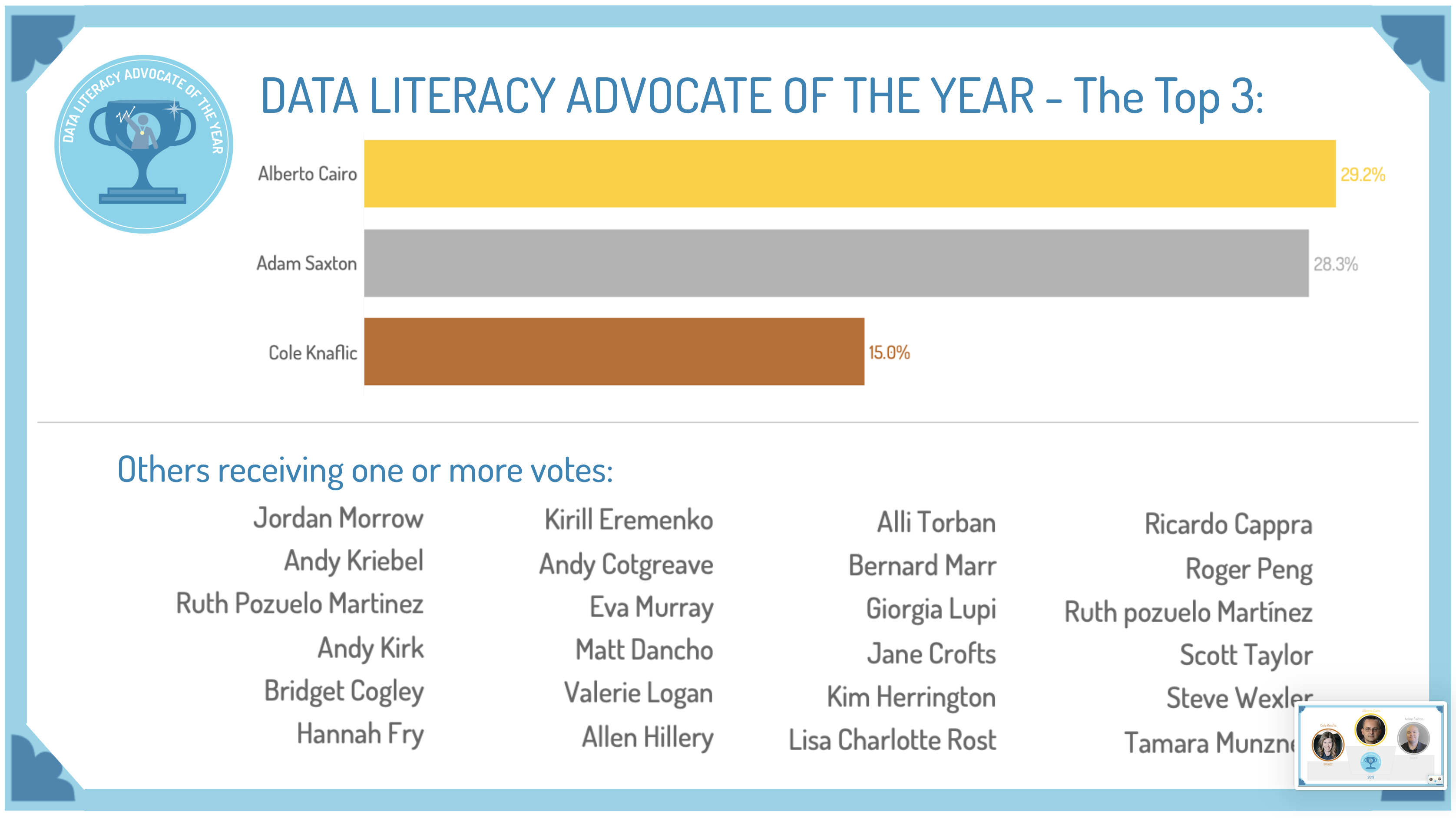 2019 Data Literacy Awards | Data Literacy, LLC | Data Literacy  