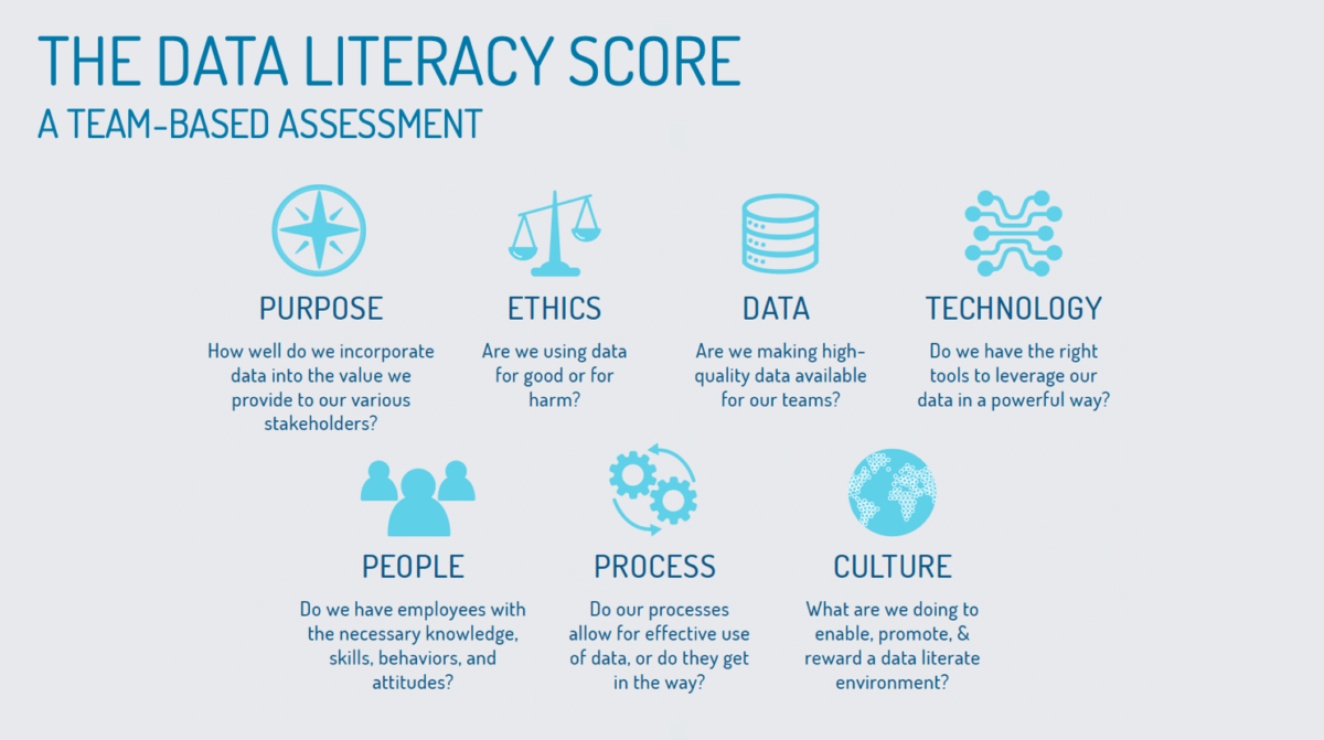 The Data Literacy Score | Data Literacy  