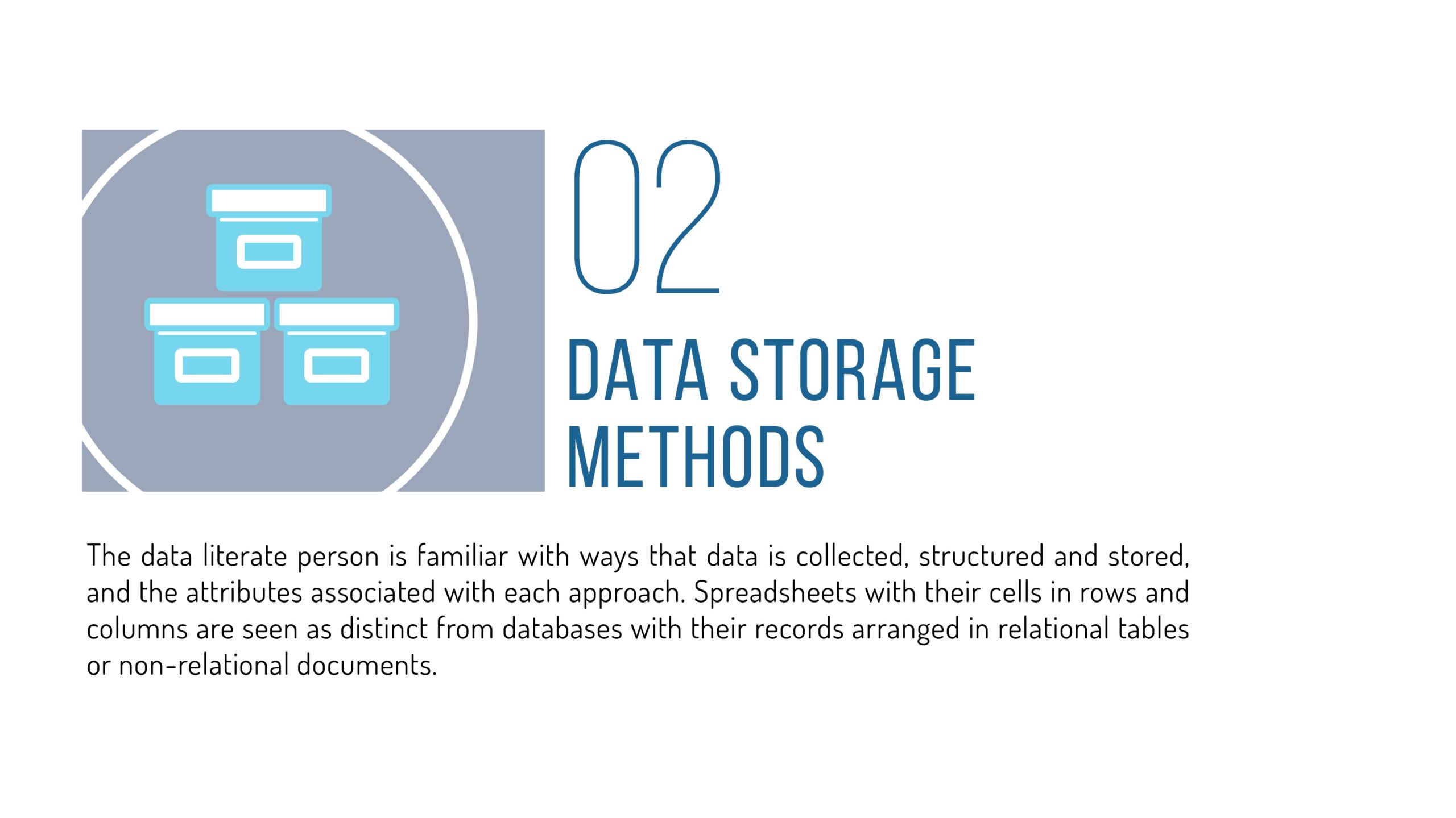 The second of the 17 key traits of data literacy, Data Storage Methods. Its unique icon is 3 file boxes. It reads “The data literate person is familiar with ways that data is collected, structured and stored, and the attributes associated with each approach. Spreadsheets with their cells in rows and columns are seen as distinct from databases with their records arranged in relational tables or non-relational documents.”