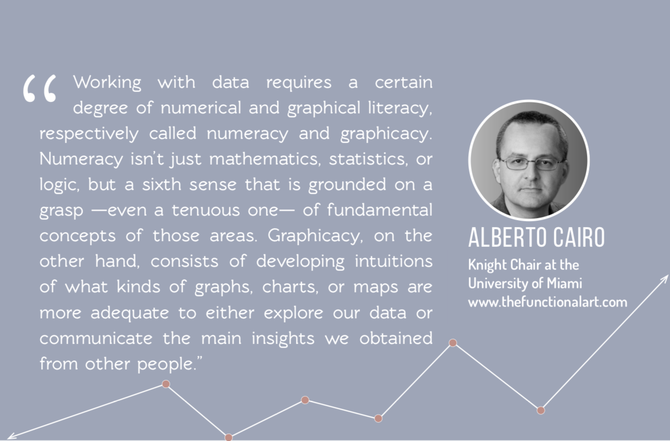 Part 1 - Knowledge | Data Literacy  