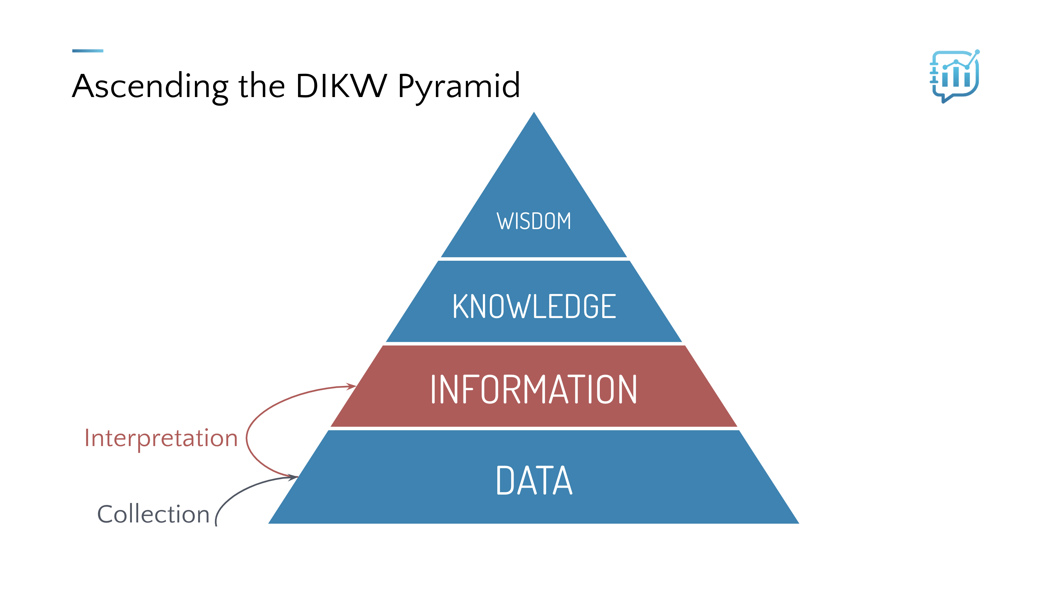 1.3 The Information Level of the DIKW Pyramid | Data Literacy  