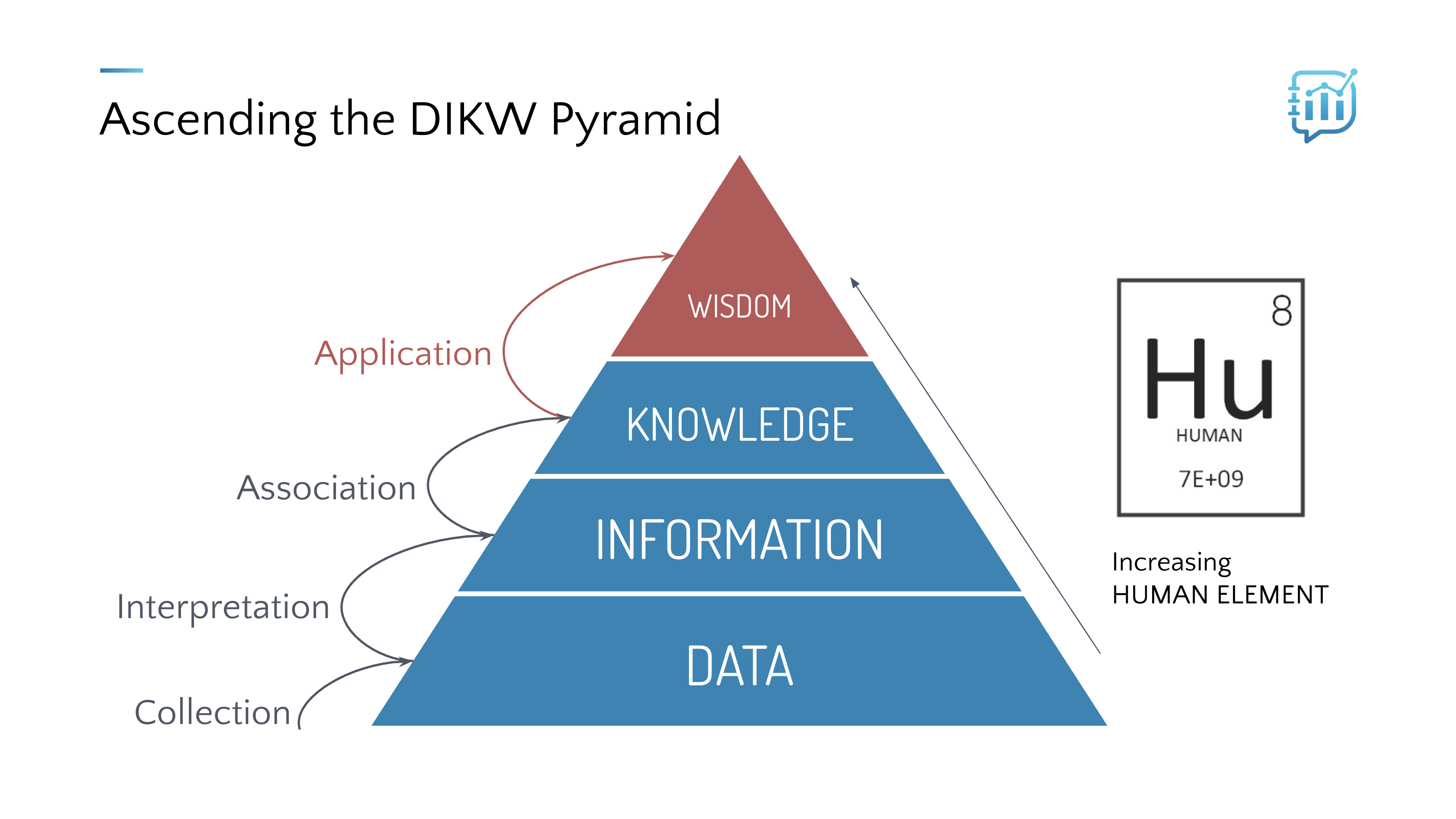 1.5 The Wisdom Level of the DIKW Pyramid | Data Literacy  