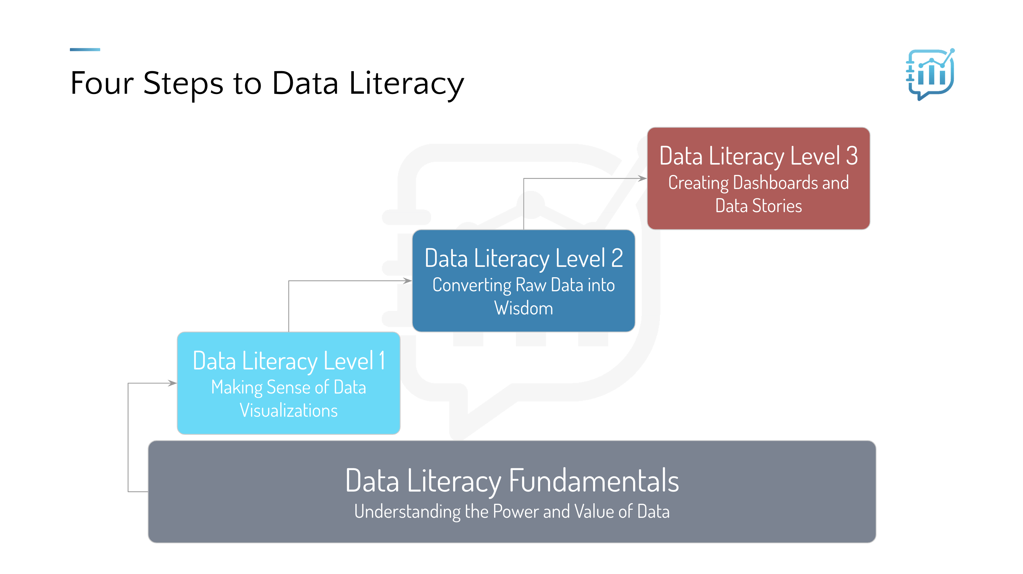 New On-Demand Training Offering | Data Literacy, LLC | Data Literacy  
