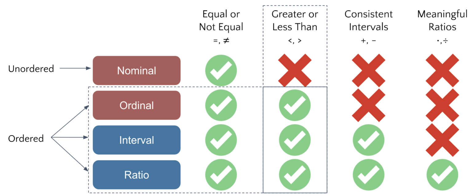1.4 Expressiveness of Encodings | Data Literacy