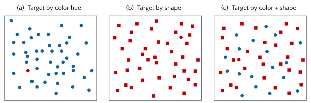 1.6 The Pop Out Effect | Data Literacy