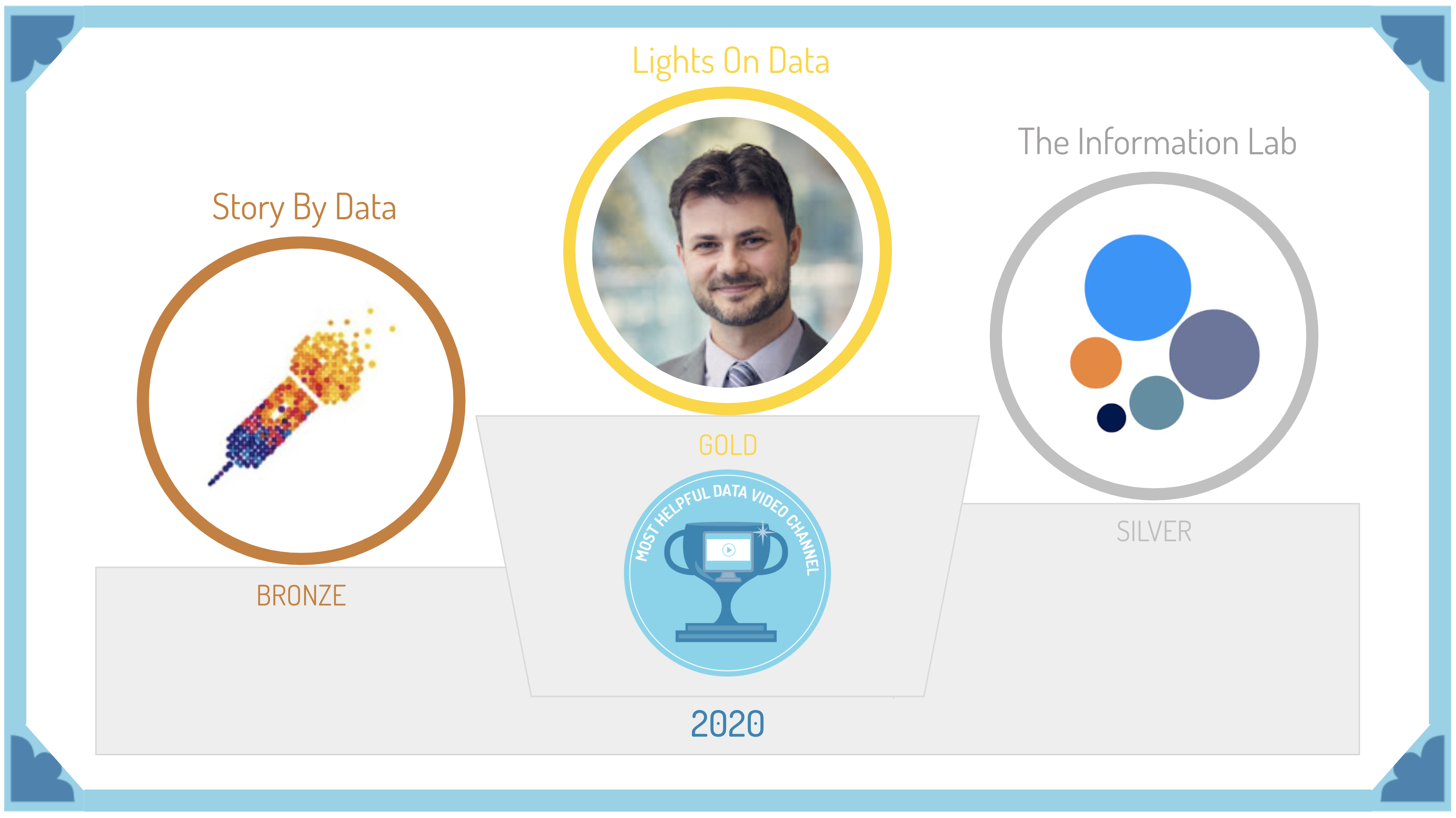 The 2020 Data Literacy Award Winners | Data Literacy Blog | Data Literacy  