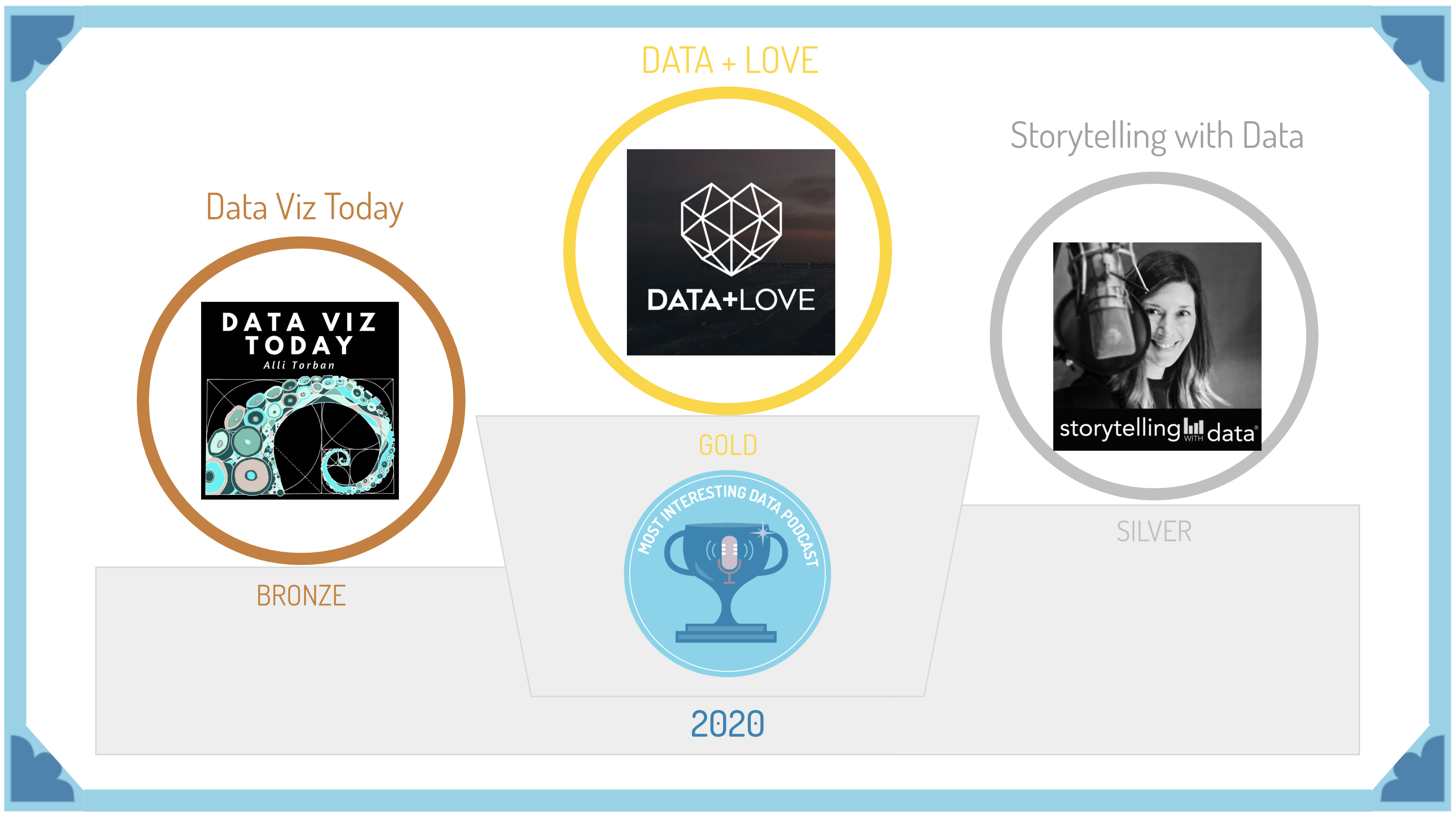 The 2020 Data Literacy Award Winners | Data Literacy Blog | Data Literacy  