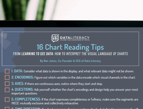 ’16 Chart Reading Tips’ Checklist – Free for Subscribers