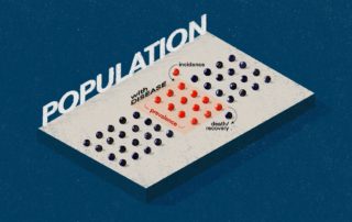Illustration of dots representing people in a population. A set of dots are read indicating they are with disease. All dots with a disease are in the prevalence group. The one red dot who is entering the prevalence group is labeled incidence.