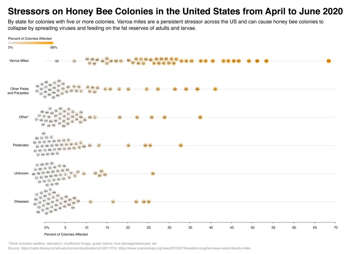 how-to-make-a-beeswarm-plot-in-rawgraphs-and-then-edit-in-powerpoint