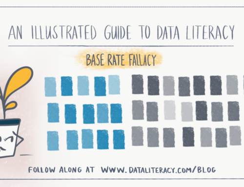 An Illustrated Guide to Data Literacy: Base Rate Fallacy