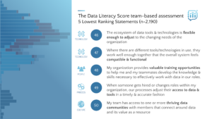 Insights Revealed: 5 Common Data Pain Points Today’s Organizations Face | Data Literacy  