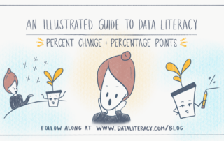 title image that says An illustrated guide to data literacy: percent change and percentage points