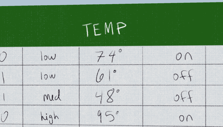 GIF showing a spreadsheet with temperatures and we're not sure if it's in Celcius or Fehrenheit