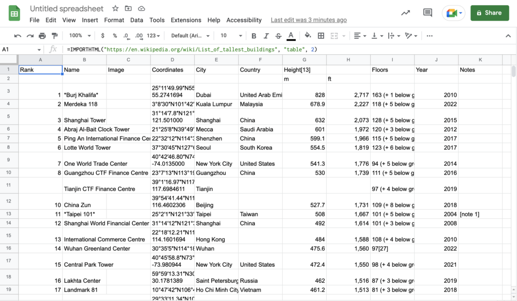 Screenshot of the list of tallest buildings table data in Google Sheets.  