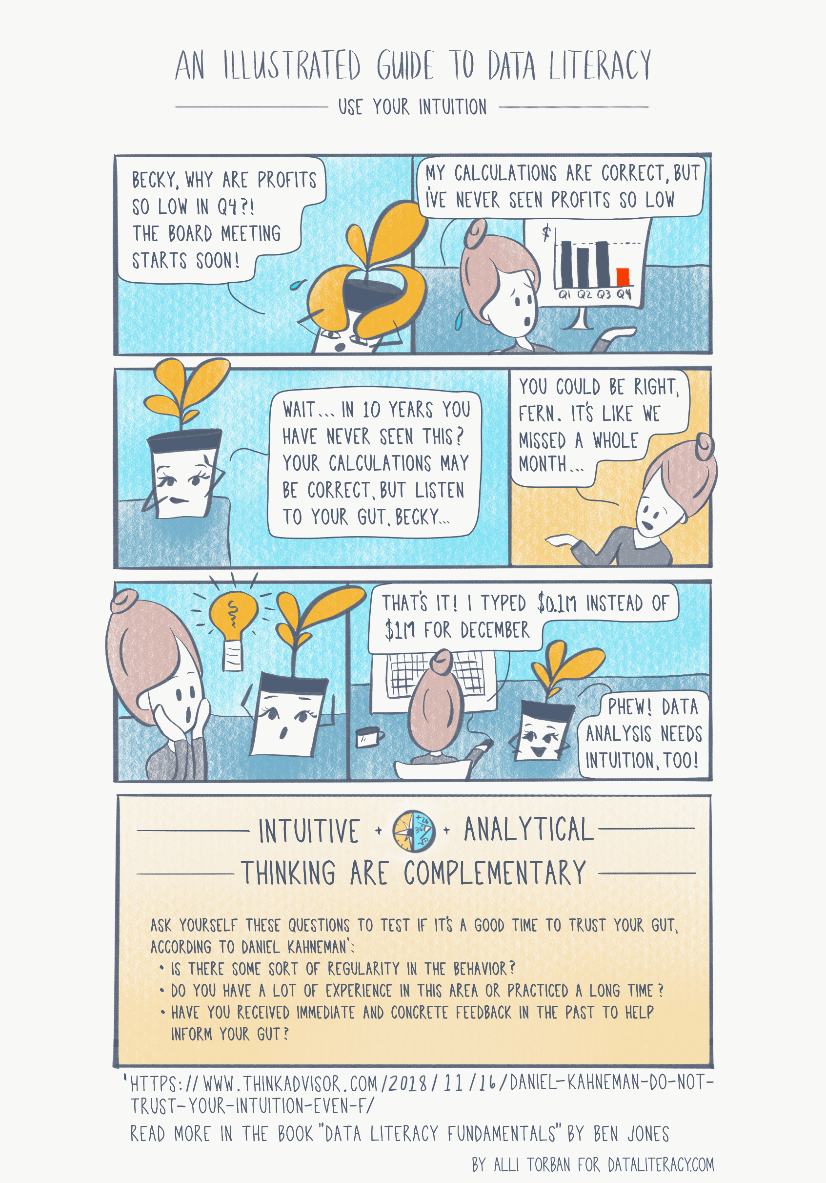 An Illustrated Guide to Data Literacy: Use Your Intuition | Data Literacy | Data Literacy  