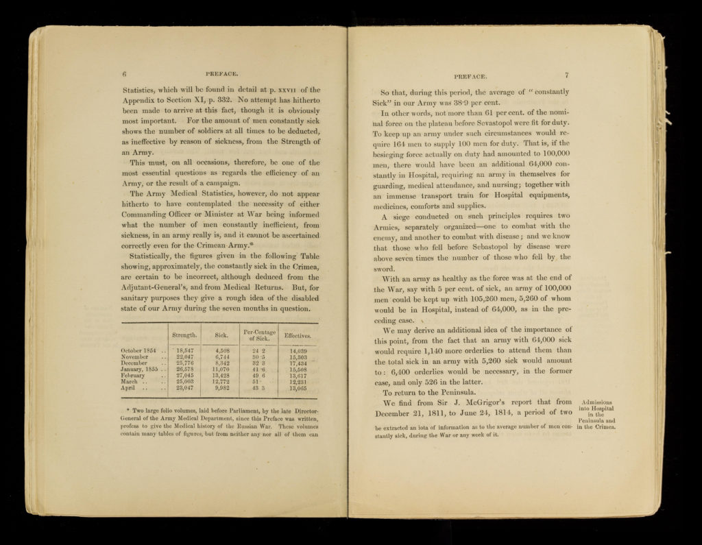 Florence Nightingale, Notes on Matters Affecting the Health, Efficiency, and Hospital Administration of the British Army, Founded Chiefly on the Experience of the Late War (London: Harrison and Sons, 1858), Preface, 7.