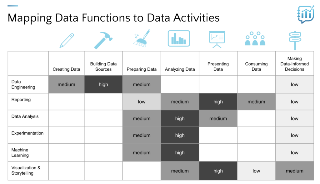 1. What Do Data Professionals Do? | Data Literacy | Data Literacy  