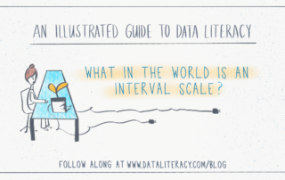 Data Literacy comic: What in the world is an interval scale?
