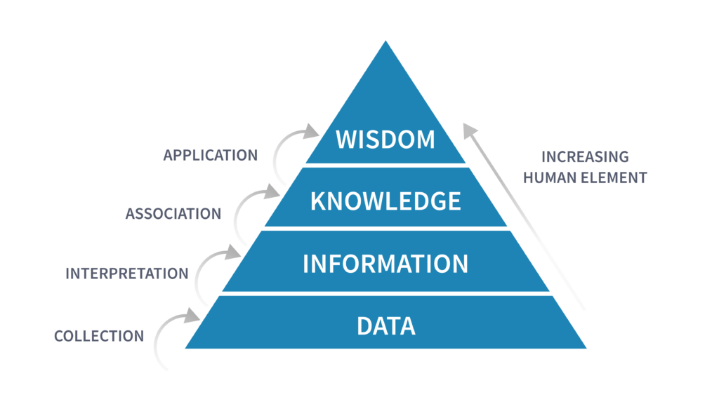 The 1 Overall Goal of Data | Data Literacy  