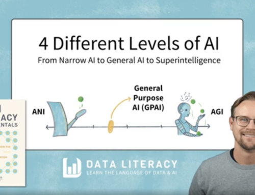 Breaking Down the 4 Different Levels of AI: From Narrow AI to General AI to Superintelligence
