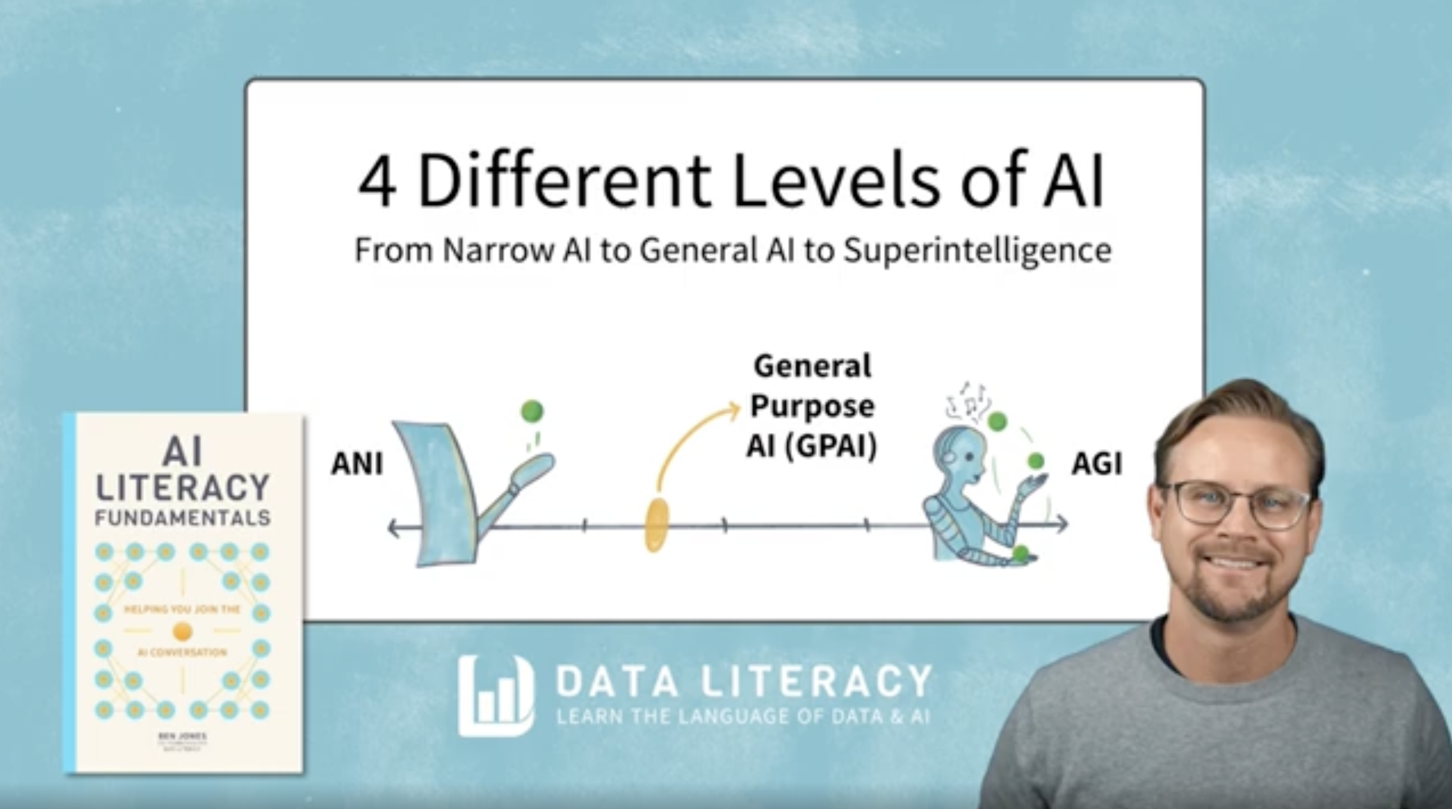 4 different levels of AI
