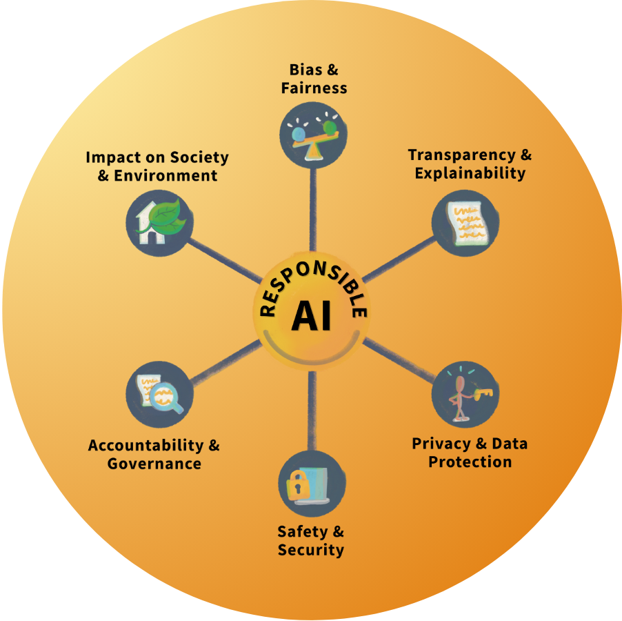 Advancing Responsible AI | Data Literacy  