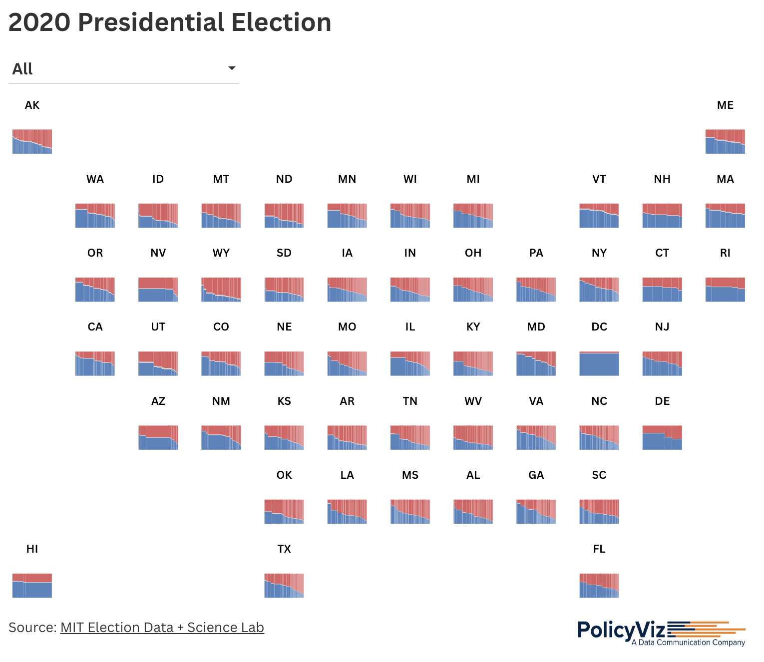 Beyond the Map: How Marimekko Charts Offer a New Perspective on Election Results | Data Literacy | Data Literacy  