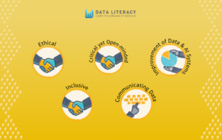 graphic showing Ethical, critical yet open minded, continuous improvement of data, inclusive, and communicating data