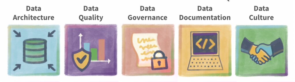 df4ai_5dimensions Beta Launch – Data Foundations for AI | Data Literacy | Data Literacy