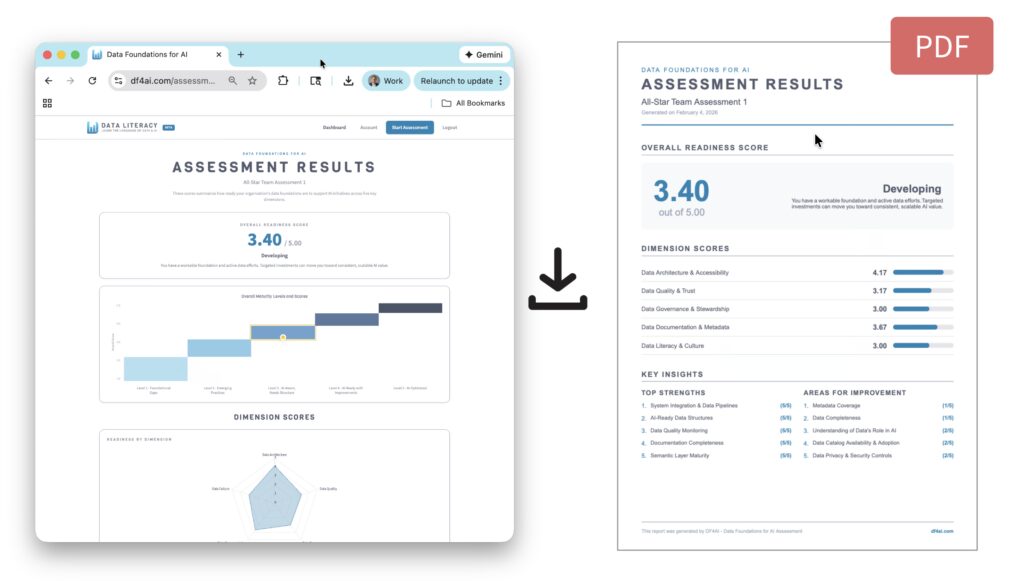 df4ai_sample_report Beta Launch – Data Foundations for AI | Data Literacy | Data Literacy